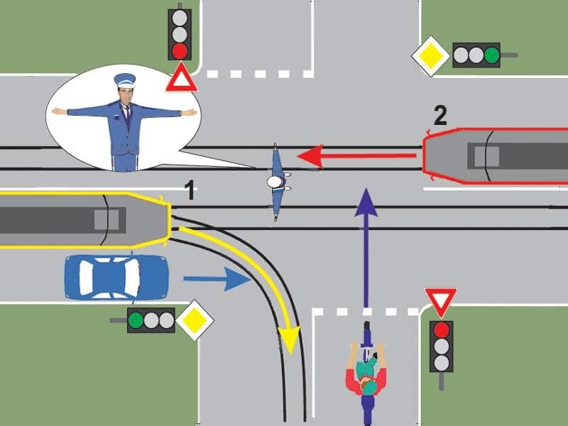 Prin intersecţia prezentată pot trece: Prin intersecţia prezentată pot trece: