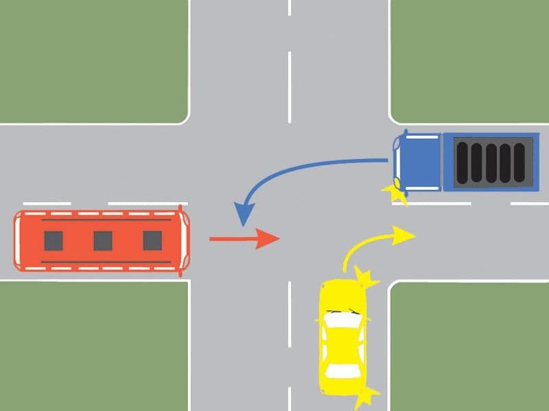 În ce ordine vor trece prin intersecție cele trei autovehicule?