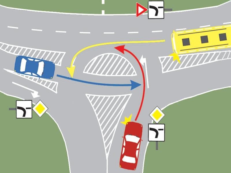 Care este ordinea de trecere prin intersecție a celor trei vehicule? Care este ordinea de trecere prin intersecție a celor trei vehicule?