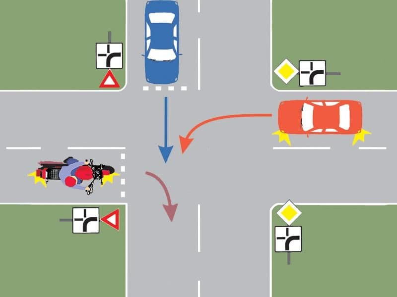 Care este ordinea de trecere prin intersecție a celor trei vehicule? Care este ordinea de trecere prin intersecție a celor trei vehicule?