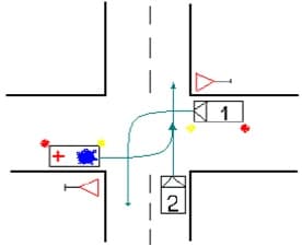 Care este ordinea de trecere a celor trei vehicule ajunse simultan la coltul intersectiei din imagine?