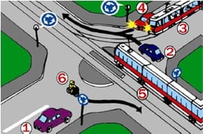 Care dintre vehiculele din imaginea alaturata pierd prioritatea de trecere? Care dintre vehiculele din imaginea alaturata pierd prioritatea de trecere?