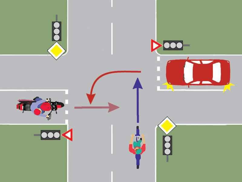 Care este ordinea de trecere a vehiculelor prin intersecţie? Care este ordinea de trecere a vehiculelor prin intersecţie?