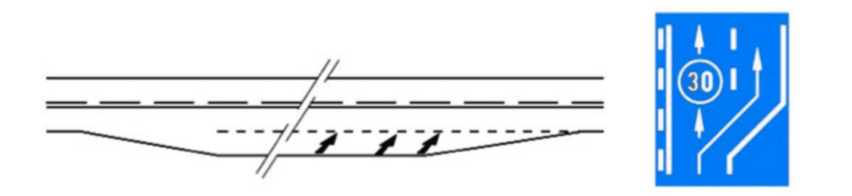 Avertizarea conducătorilor de vehicule despre apropierea de o bandă destinată vehiculelor lente se realizează prin indicatorul cu aceeași semnificație, uneori fiind precedat de o tablă adițională care indică și distanța până la bandă. Banda suplimentară pentru vehicule lente se materializează prin marcaj longitudinal, în general în situația drumurilor în rampă, pentru fluidizarea circulației, atunci când pe sectorul de drum respectiv circulă și vehicule lente.