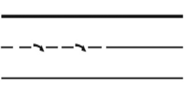 Săgeata de repliere care este oblică fată de axul drumului, aplicată pe o banda sau intercalată într-un marcaj longitudinal format din linii discontinue, semnalizează obligația ca vehiculul care nu se află pe banda sensului indicată de săgeata să fie condus pe acea bandă.