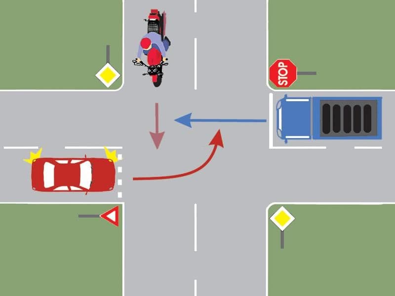 În ce ordine vor intra autovehiculele în intersecție? În ce ordine vor intra autovehiculele în intersecție?