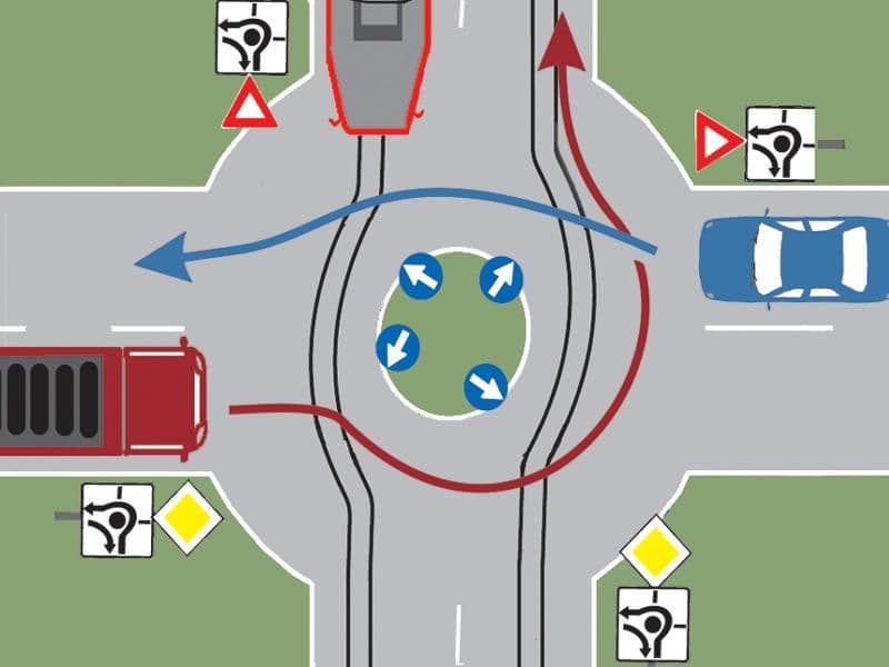 Care este ordinea de trecere a autovehiculelor, dacă ajung simultan în intersecție? Care este ordinea de trecere a autovehiculelor, dacă ajung simultan în intersecție?