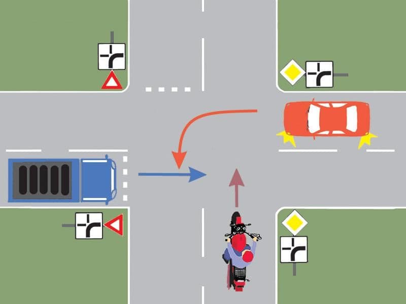 În ce ordine vor trece autovehiculele prin intersecția prezentată? În ce ordine vor trece autovehiculele prin intersecția prezentată?