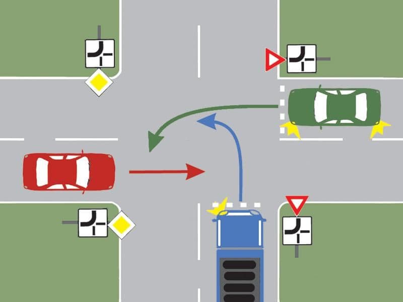 În ce ordine vor trece autovehiculele prin intersecție? În ce ordine vor trece autovehiculele prin intersecție?