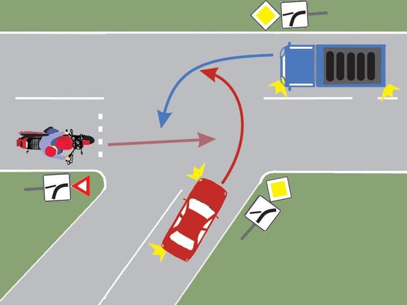 Care este ordinea de trecere prin intersecție? Care este ordinea de trecere prin intersecție?