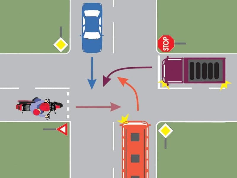 În ce ordine vor trece prin intersecție cele patru autovehicule? În ce ordine vor trece prin intersecție cele patru autovehicule?