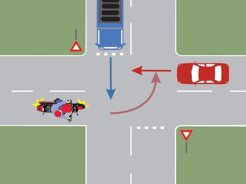 Care este ordinea de trecere prin intersecția prezentată? Care este ordinea de trecere prin intersecția prezentată?