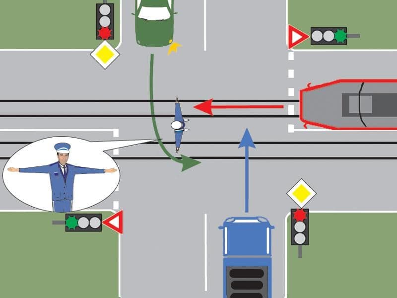 Polițistul nu permite trecerea: Polițistul nu permite trecerea: