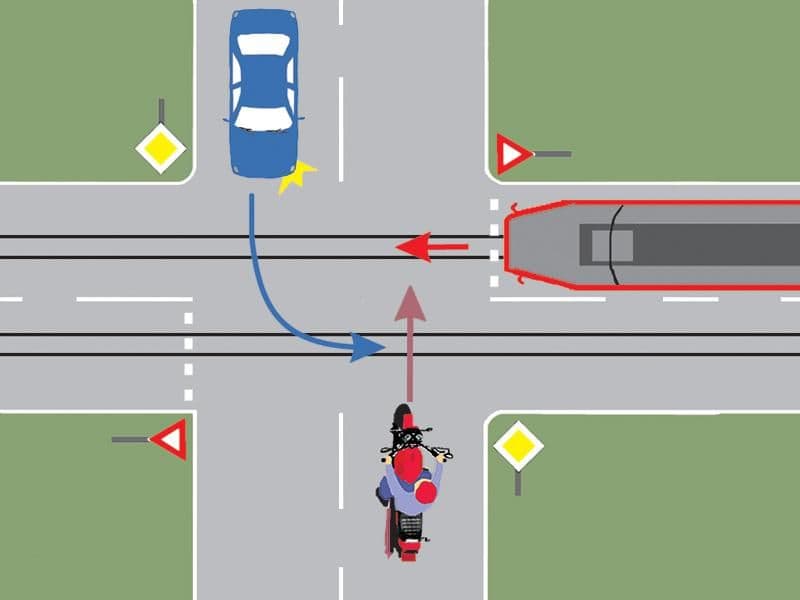 Care este ordinea de trecere prin intersecţia din imagine? Care este ordinea de trecere prin intersecţia din imagine?