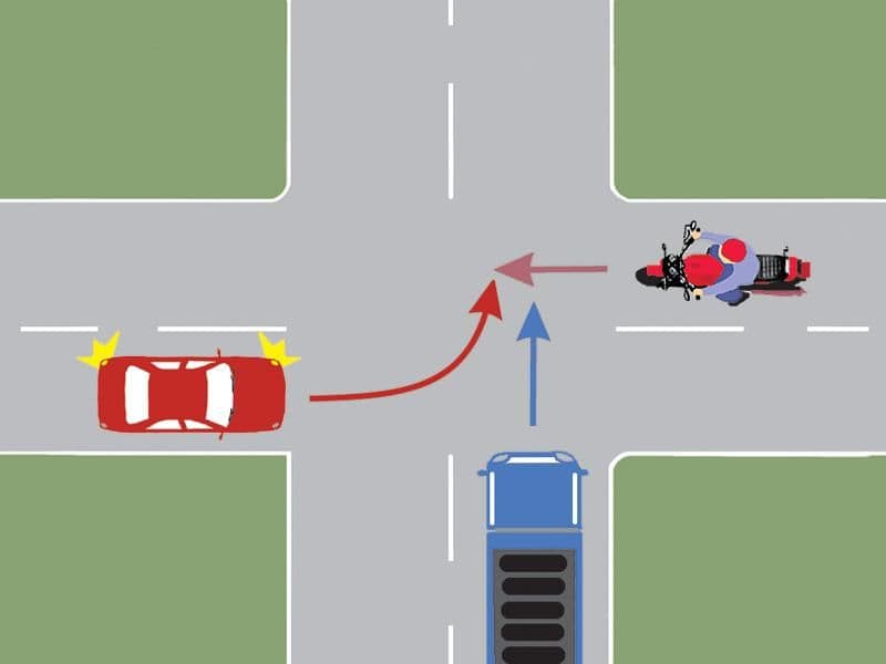Care dintre cele trei vehicule va trece ultimul prin intersecția din imagine? Care dintre cele trei vehicule va trece ultimul prin intersecția din imagine?