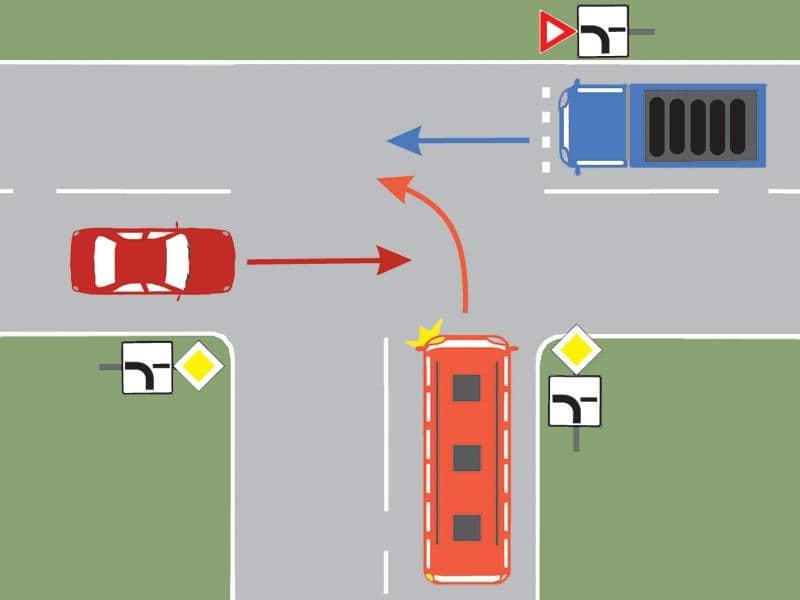 Care dintre cele trei vehicule nu au prioritate de trecere? Care dintre cele trei vehicule nu au prioritate de trecere?