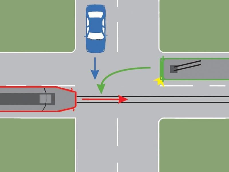 În ce ordine vor circula autovehiculele prin intersecţia prezentată? În ce ordine vor circula autovehiculele prin intersecţia prezentată?