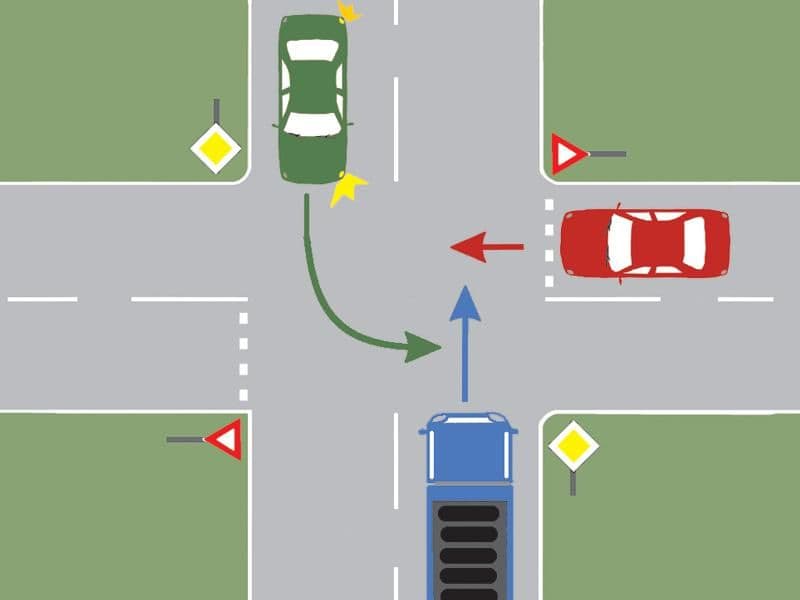 Care dintre cele trei vehicule va trece al doilea prin intersecție? Care dintre cele trei vehicule va trece al doilea prin intersecție?