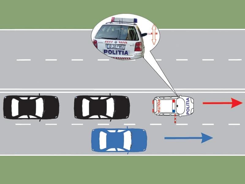 Scoaterea pe partea laterală a bastonului de către polițistul care însoțește o coloană oficială obligă conducătorul: Scoaterea pe partea laterală a bastonului de către polițistul care însoțește o coloană oficială obligă conducătorul: