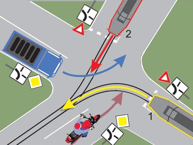 În ce ordine vor trece autovehiculele prin intersecţie? În ce ordine vor trece autovehiculele prin intersecţie?