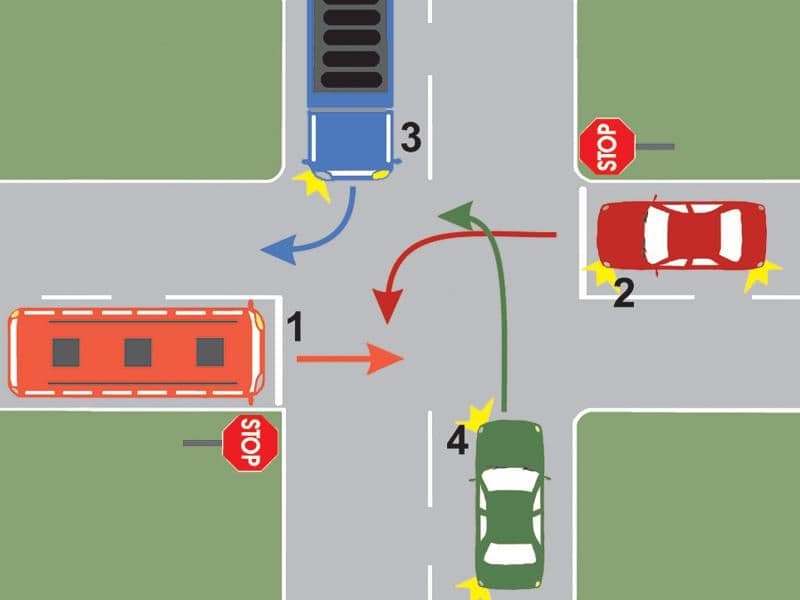 În ce ordine vor trece autovehiculele prin intersecția prezentată? În ce ordine vor trece autovehiculele prin intersecția prezentată?