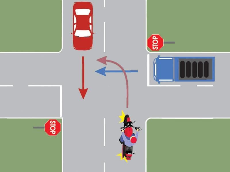 Care este ordinea de intrare în intersecţie? Care este ordinea de intrare în intersecţie?