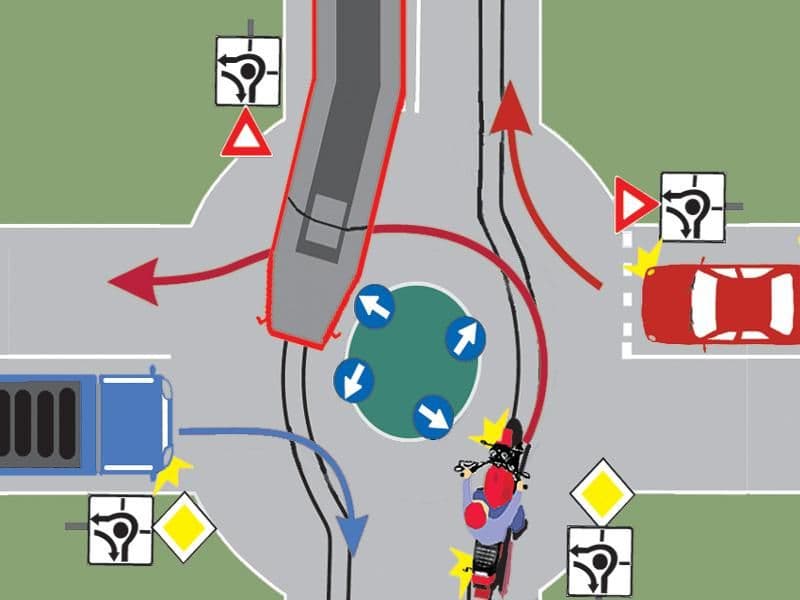 Care dintre autovehicule au prioritate de trecere? Care dintre autovehicule au prioritate de trecere?