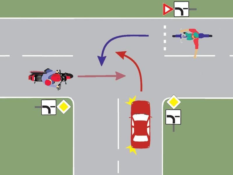 Care este ordinea de intrare în intersecţie? Care este ordinea de intrare în intersecţie?