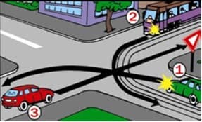 Care este ordinea de trecere a vehiculelor din imaginea alaturata ? Care este ordinea de trecere a vehiculelor din imaginea alaturata ?
