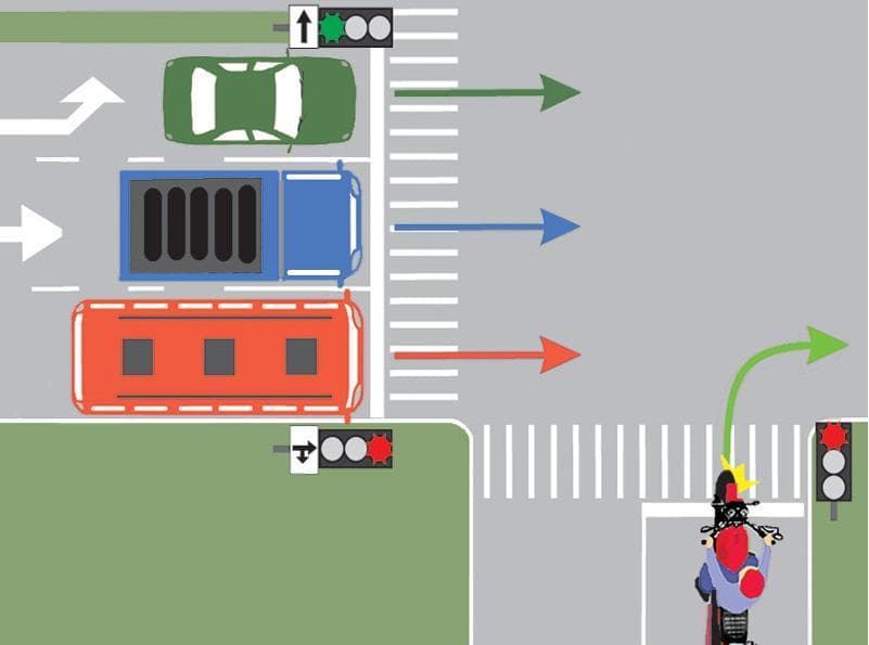 Care dintre cele patru autovehicule din imaginea alăturată au dreptul de a-şi continua deplasarea prin intersecţie? Care dintre cele patru autovehicule din imaginea alăturată au dreptul de a-şi continua deplasarea prin intersecţie?