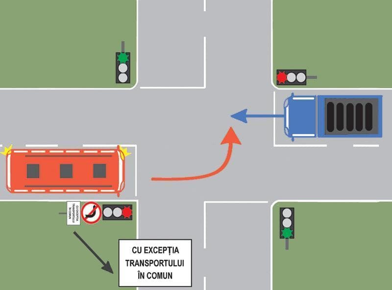 Cum trebuie să procedeze conducătorul autobuzului din imagine, dacă urmează să schimbe direcţia de mers la stânga? Cum trebuie să procedeze conducătorul autobuzului din imagine, dacă urmează să schimbe direcţia de mers la stânga?