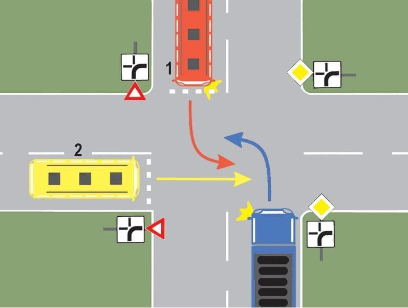 Care dintre conducătorii celor două autobuze trebuie să cedeze trecerea autocamionului? Care dintre conducătorii celor două autobuze trebuie să cedeze trecerea autocamionului?