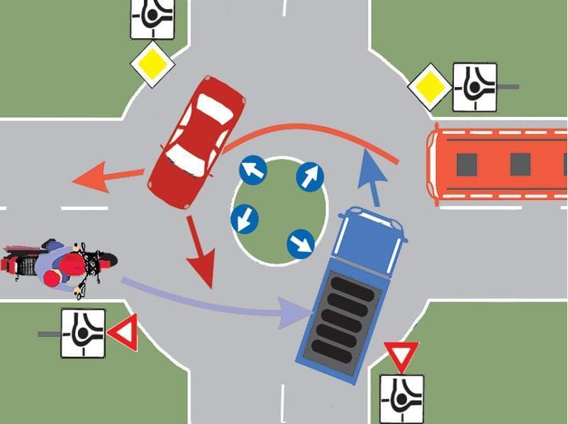 Precizaţi care dintre autovehiculele din imagine au prioritate: Precizaţi care dintre autovehiculele din imagine au prioritate: