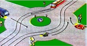 Precizati care dintre vehiculele prezentate in imaginea alaturata au prioritate si in ce ordine vor trece acestea prin intersectie? Precizati care dintre vehiculele prezentate in imaginea alaturata au prioritate si in ce ordine vor trece acestea prin intersectie?
