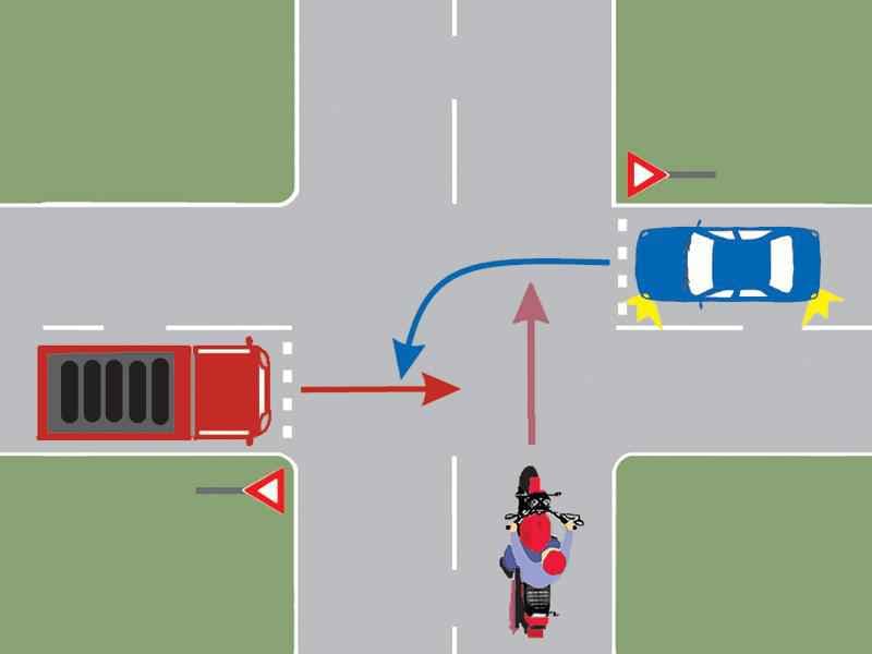 Care este ordinea de trecere a autovehiculelor? Care este ordinea de trecere a autovehiculelor?