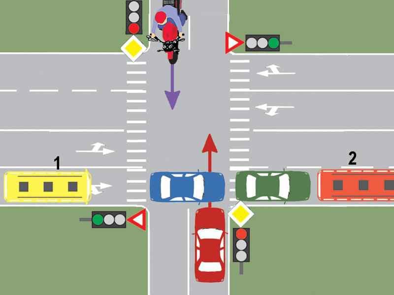 Dacă conducătorul autobuzului 1 doreşte să circule pe direcţia înainte şi circulaţia este blocată, deşi semnalul verde este în funcţiune, cum trebuie să procedeze? Dacă conducătorul autobuzului 1 doreşte să circule pe direcţia înainte şi circulaţia este blocată, deşi semnalul verde este în funcţiune, cum trebuie să procedeze?