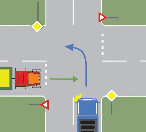 În intersecția din imagine, cine trebuie să cedeze trecerea? În intersecția din imagine, cine trebuie să cedeze trecerea?
