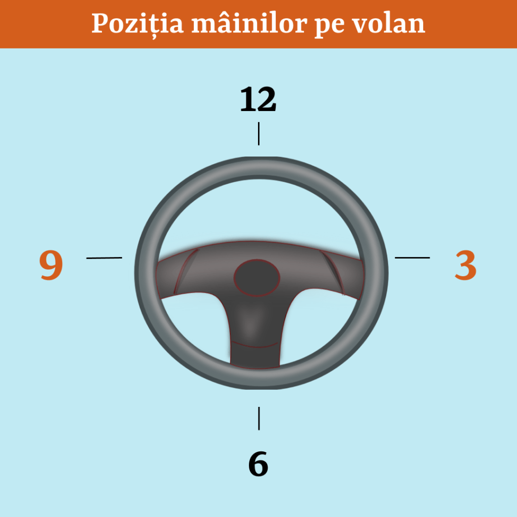 pozitia mainilor pe volan